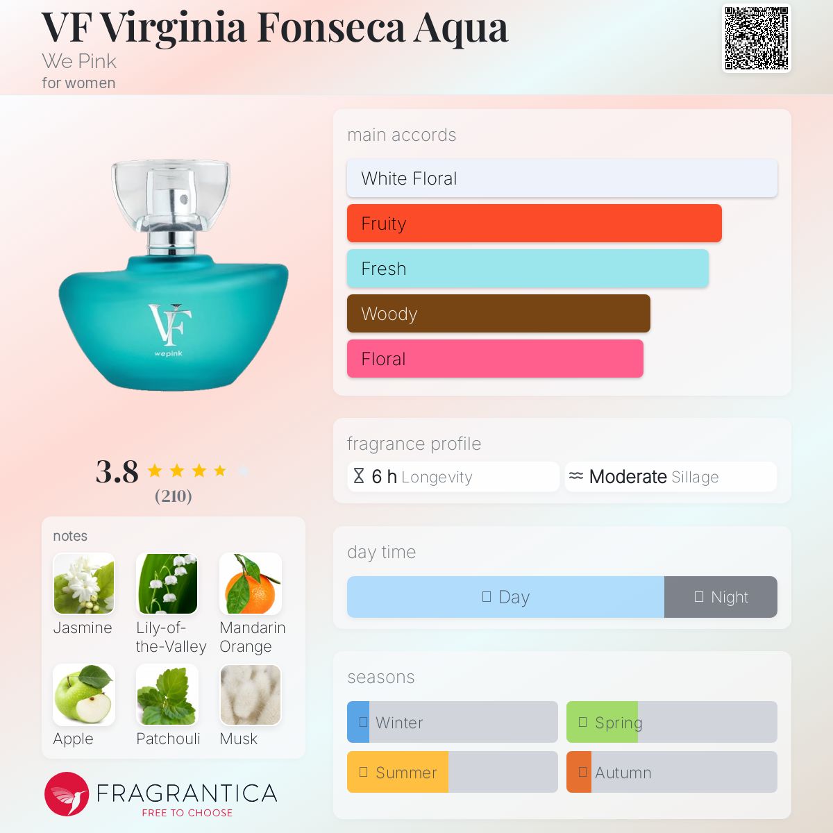 RED WE PINK AQUA WE PINK