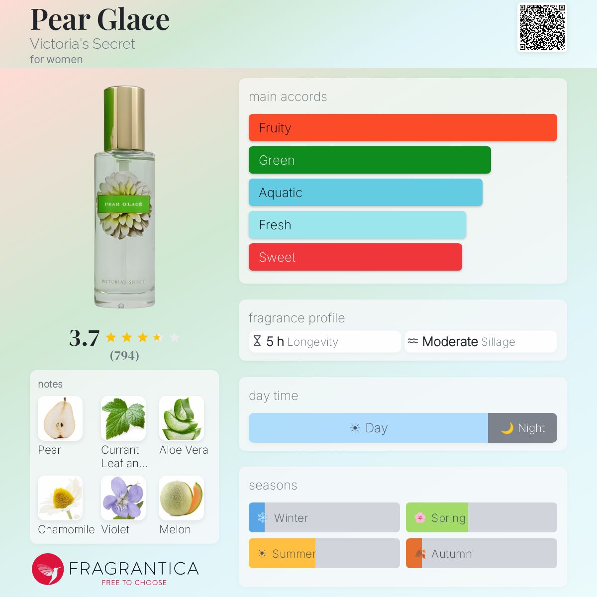 Fragrantica image 5