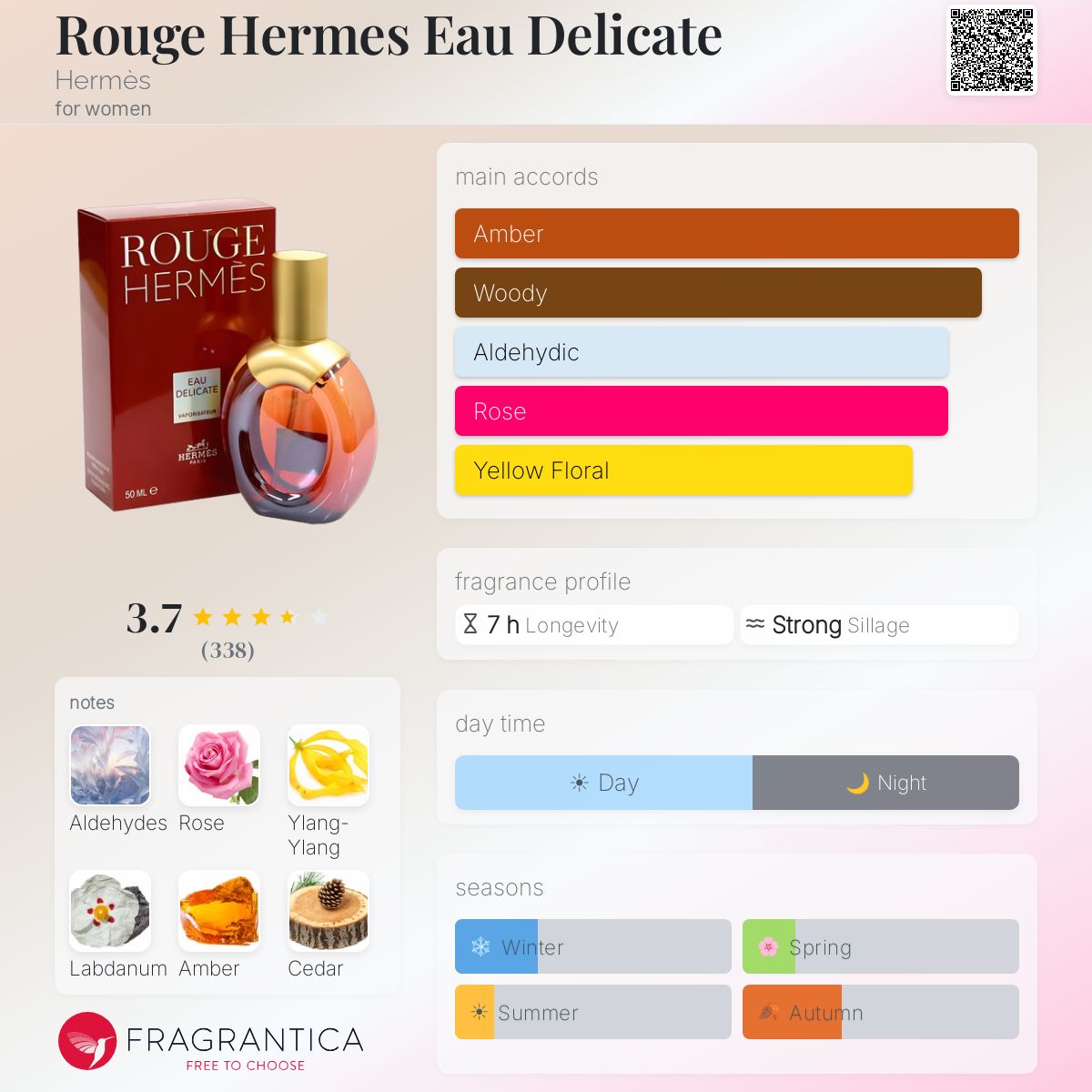 Fragrantica image 5