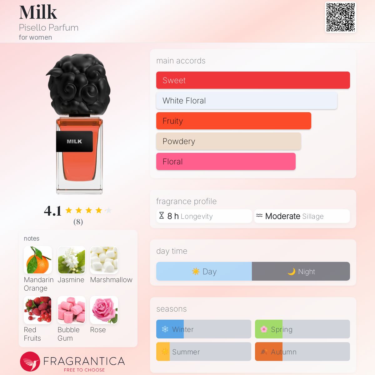 pium 香水　Baby Milk pium 香水 Baby Milk