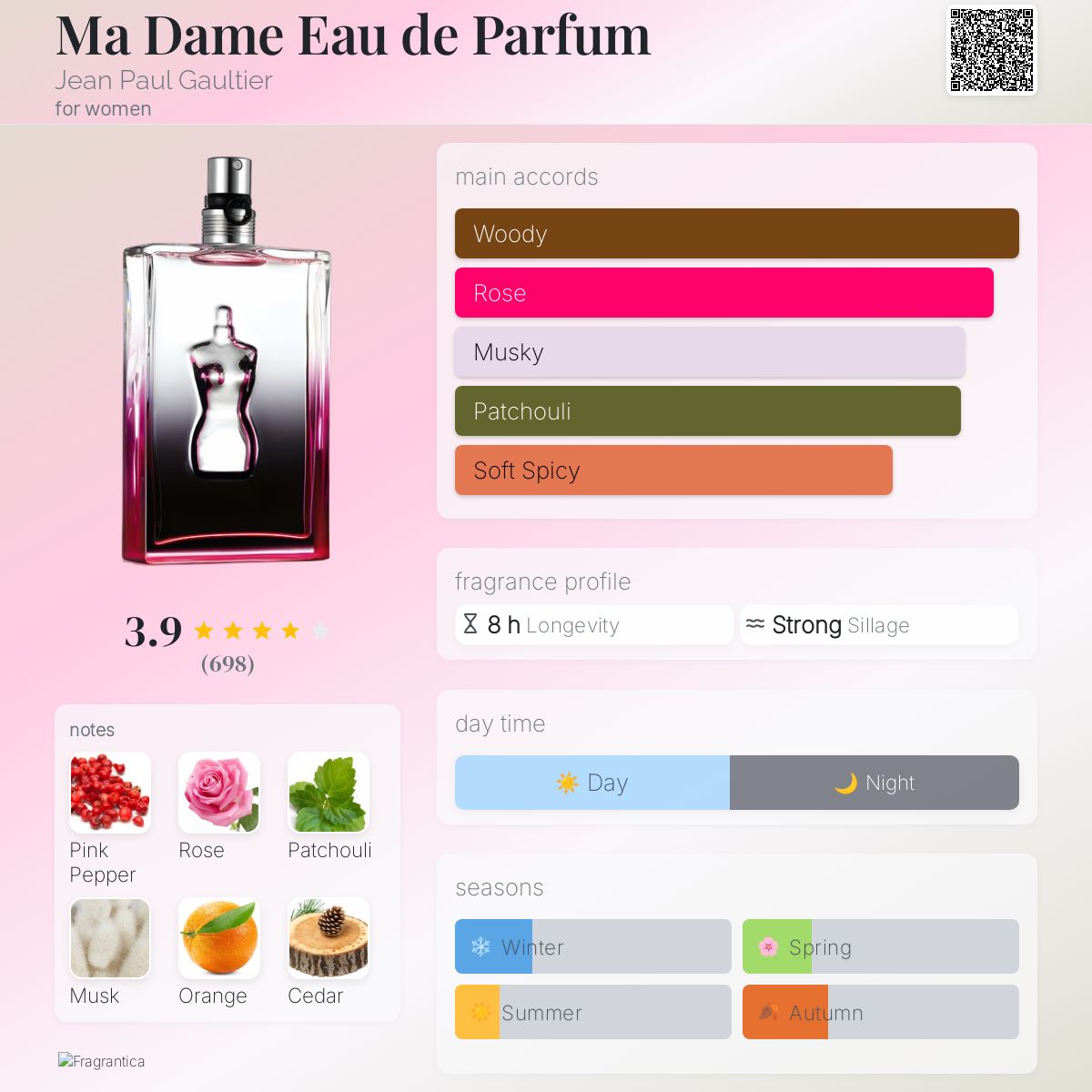 Ma Dame Eau de Parfum Jean Paul Gaultier perfume - a fragrance for