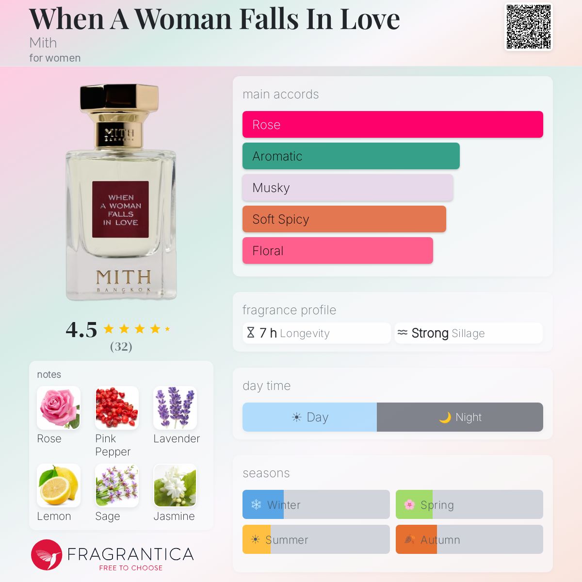 When A Woman Falls In Love Mith perfume - a fragrance for women 2023