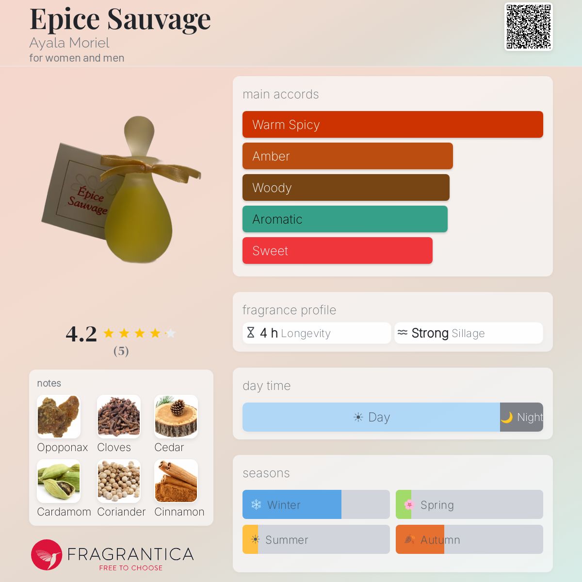 Fragrantica image 5