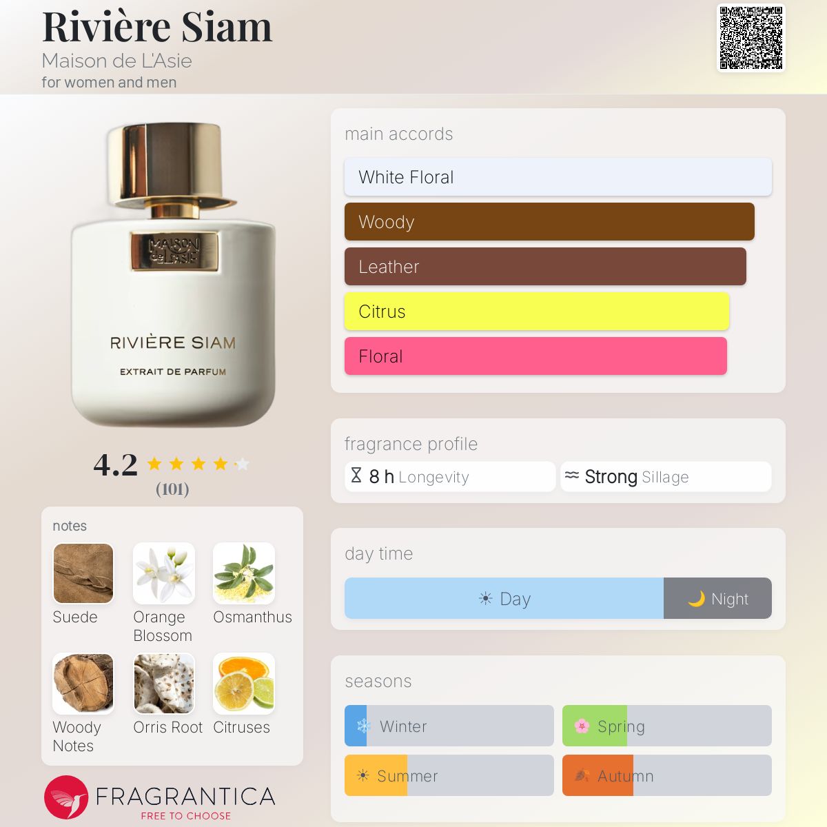 Rivière Siam Maison de L'Asie perfume - a fragrance for women and