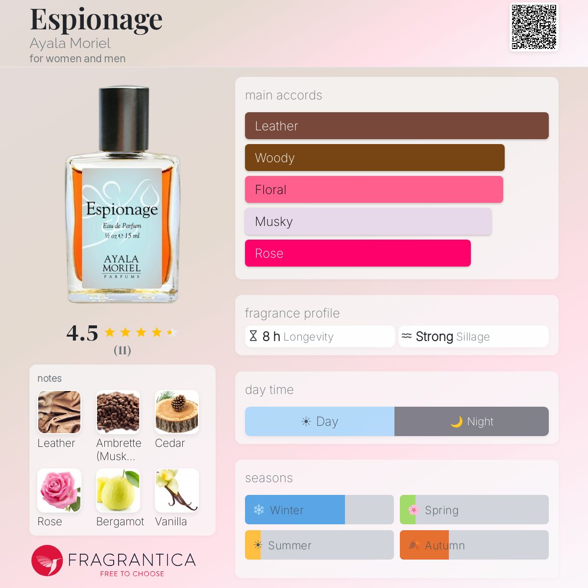 Fragrantica image 5