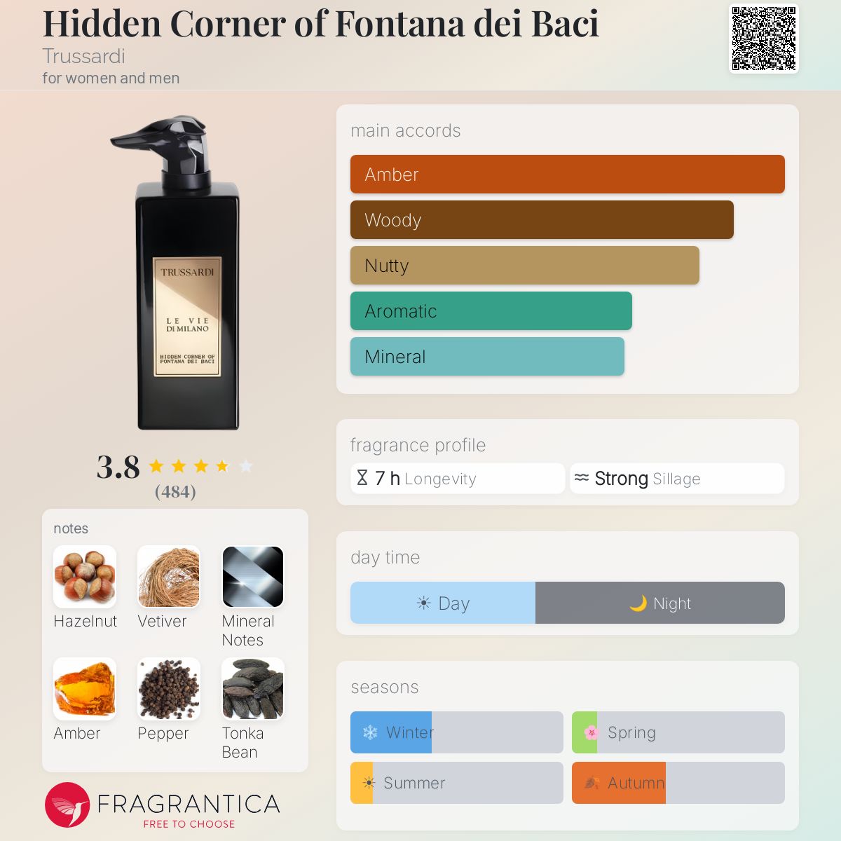 Profile card