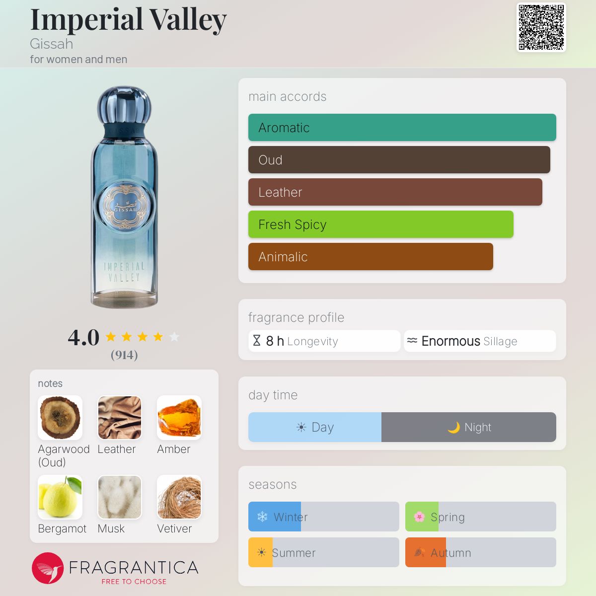 Imperial Valley Gissah perfume - a fragrance for women and men 2021