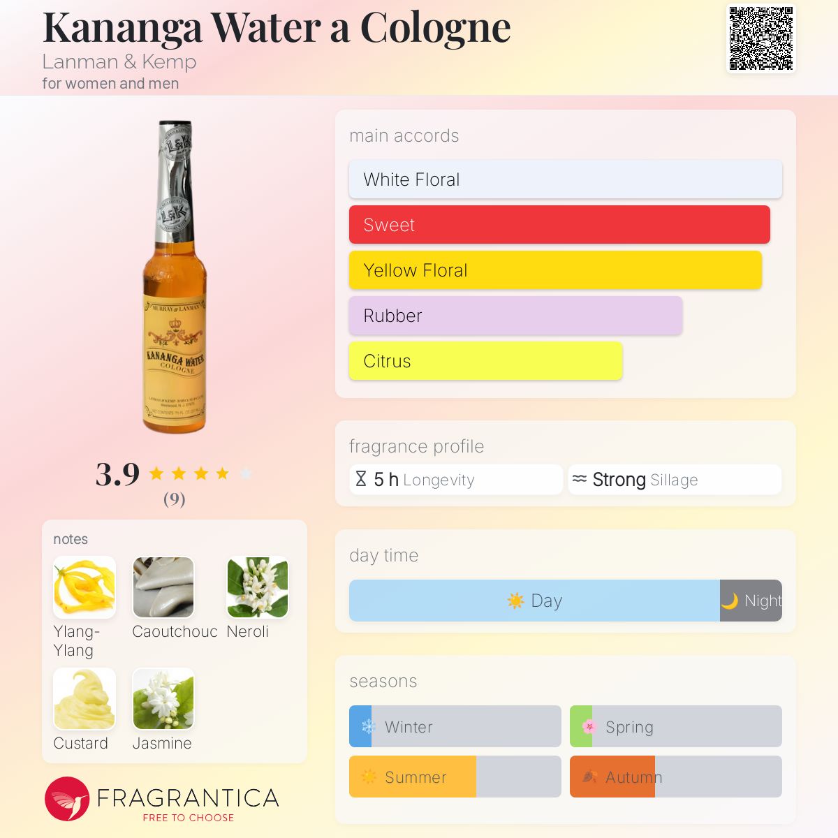 Kananga Water a Cologne Lanman & Kemp perfume - a