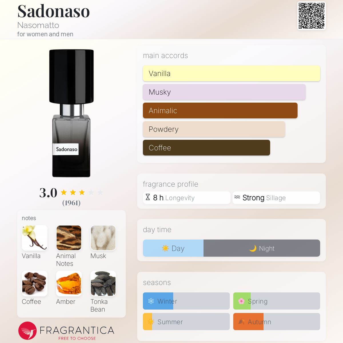 NASOMATTO Sadonaso | Beauty by Kroonen