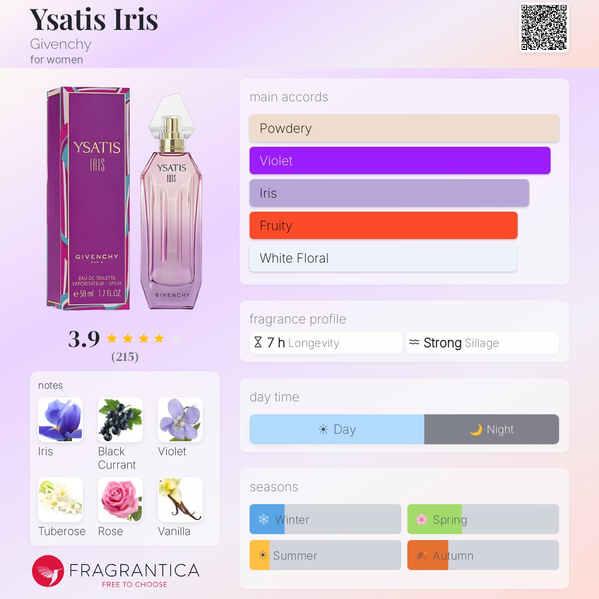 Profile card