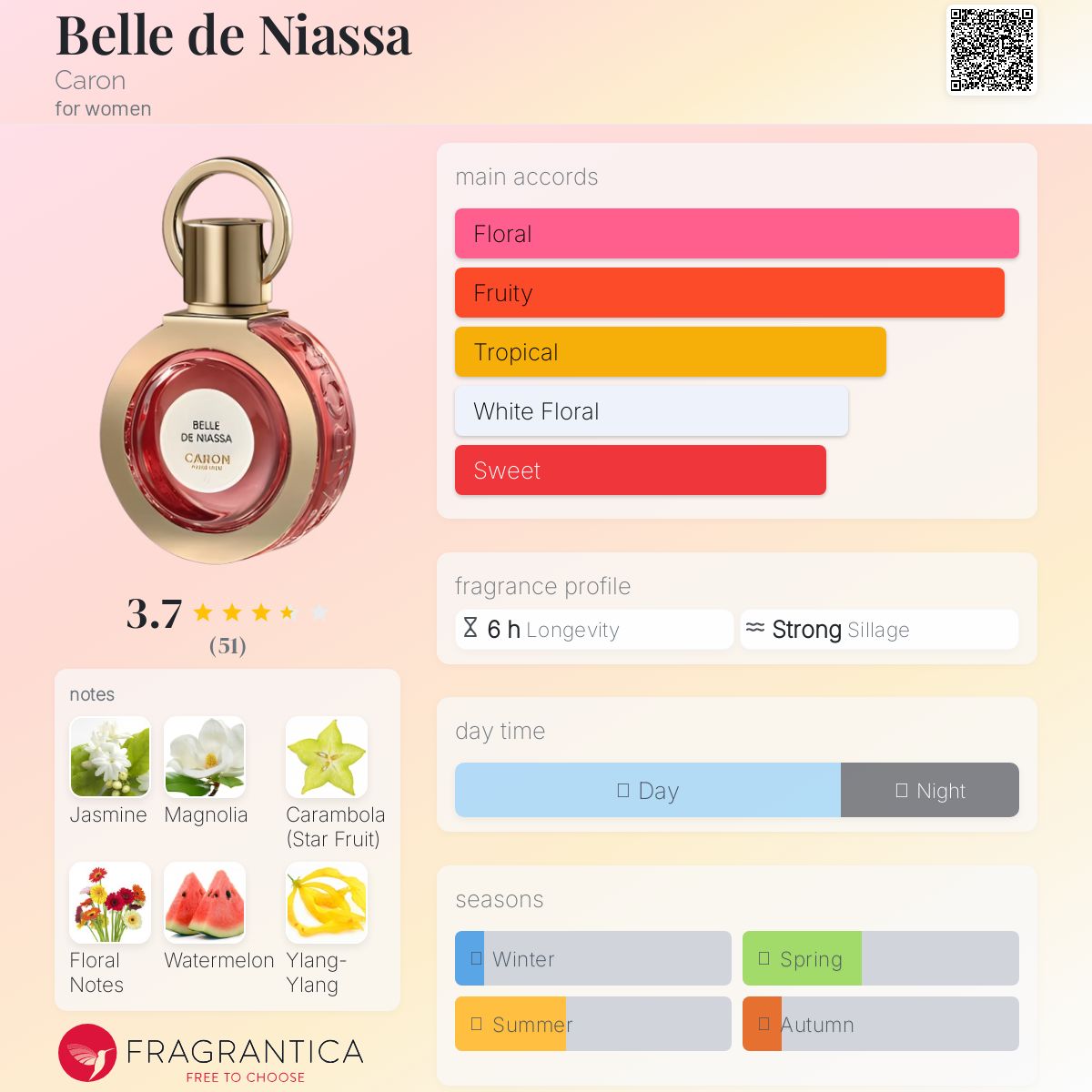 Belle de Niassa Caron perfume - a fragrance for women 2023