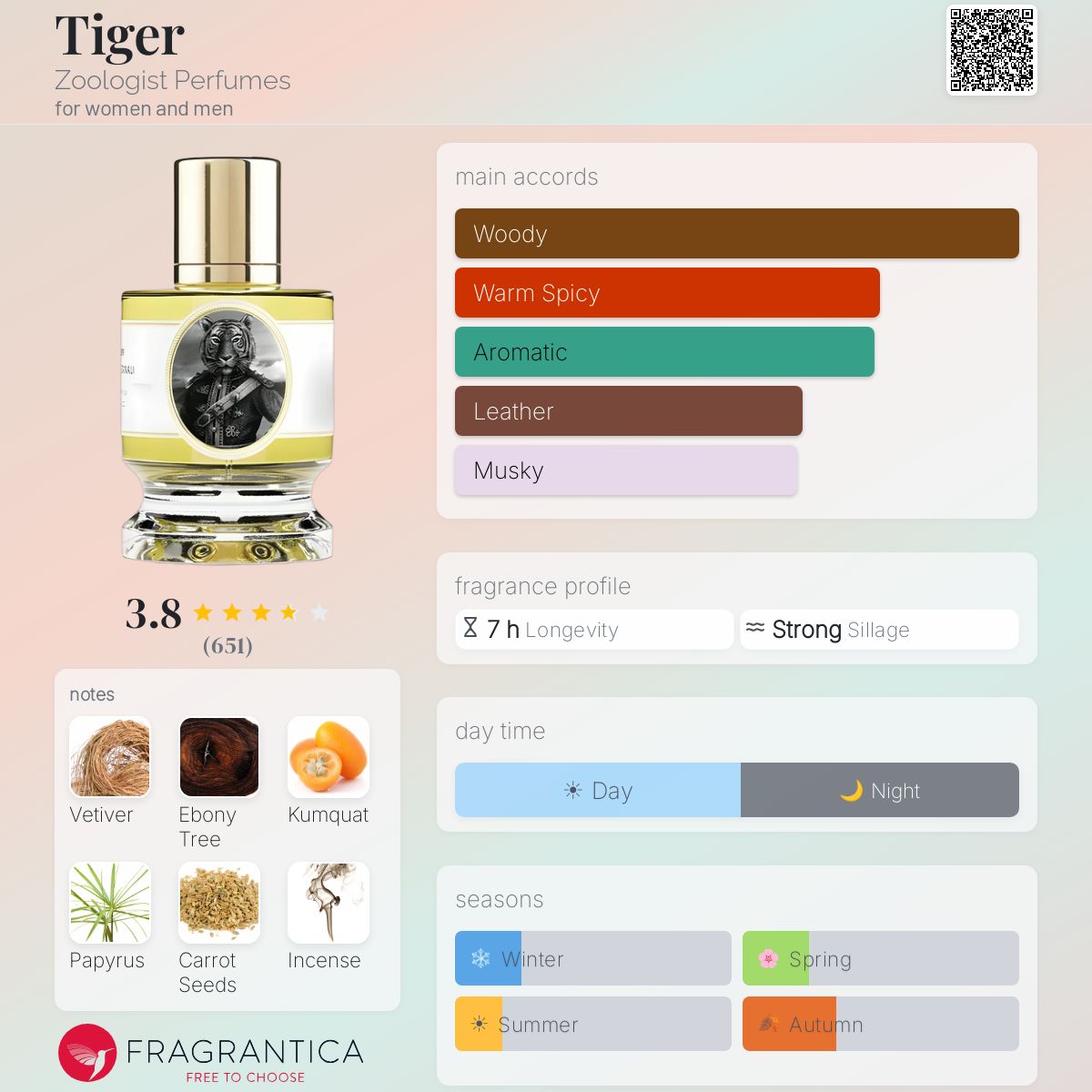 Profile card