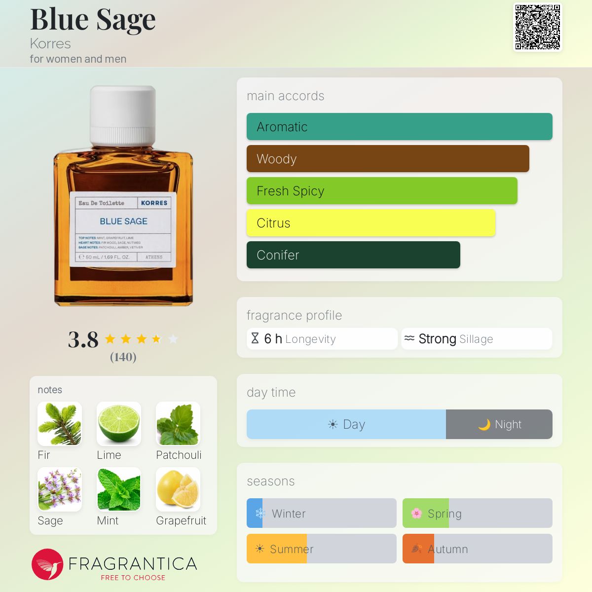 Profile card