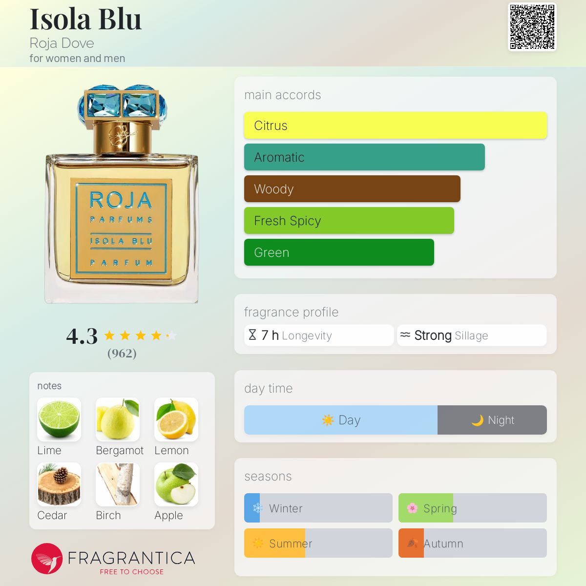 ロジャ イゾラ ブルー パルファム 50ml Amazon.com: Roja Parfums, Isola Blu Parfum, 50ML : Luxury Stores