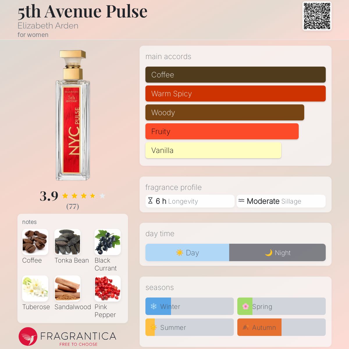 5th Avenue Pulse Elizabeth Arden perfume a fragrance for women 2023