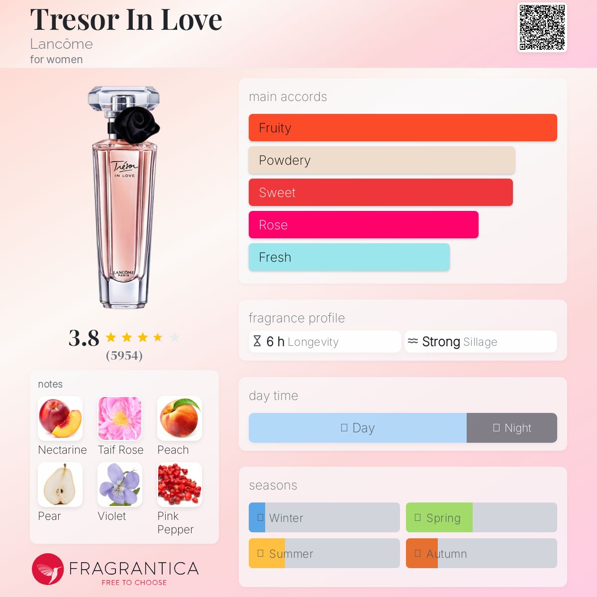 Tresor In Love Lancôme perfume - a fragrance for women 2010