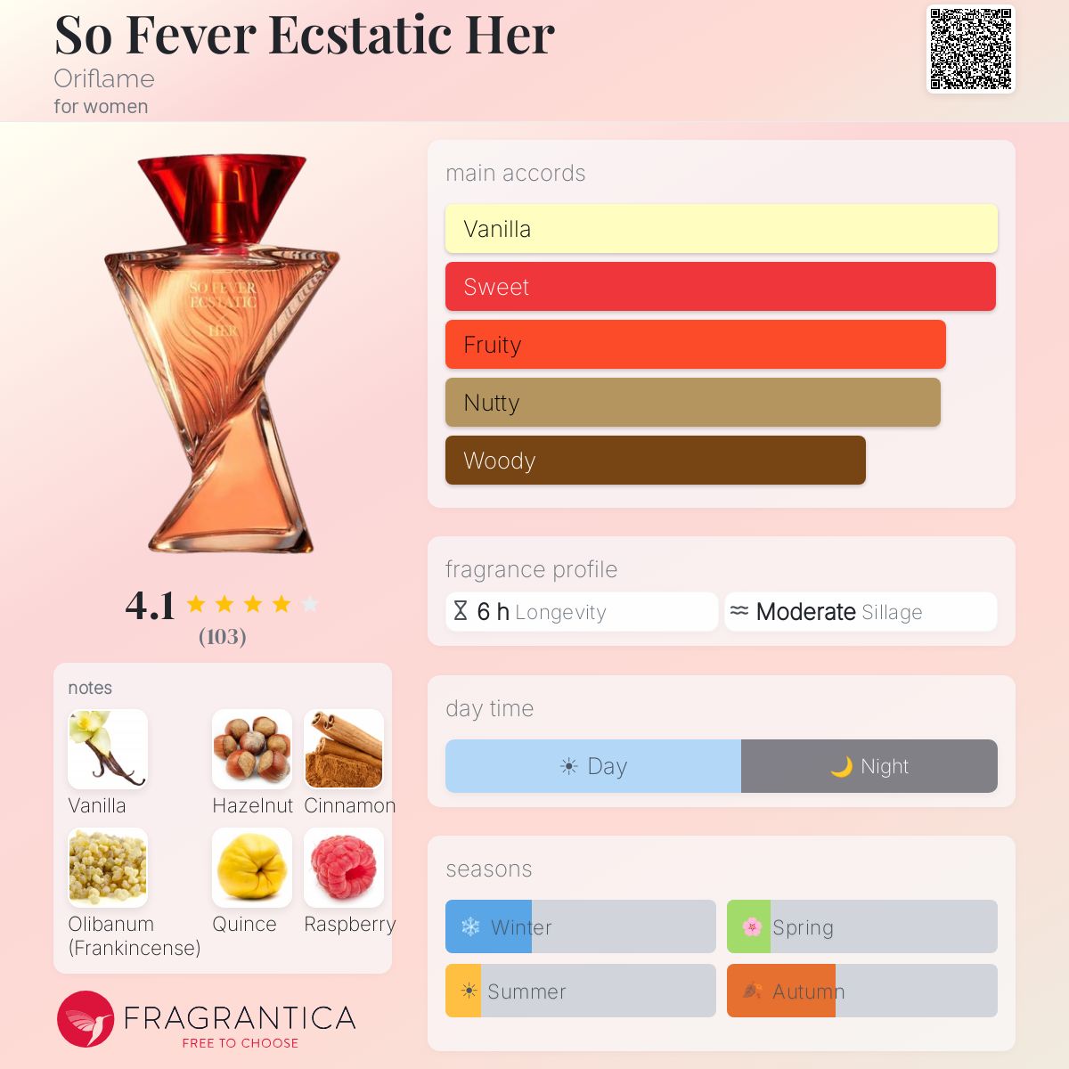 Profile card