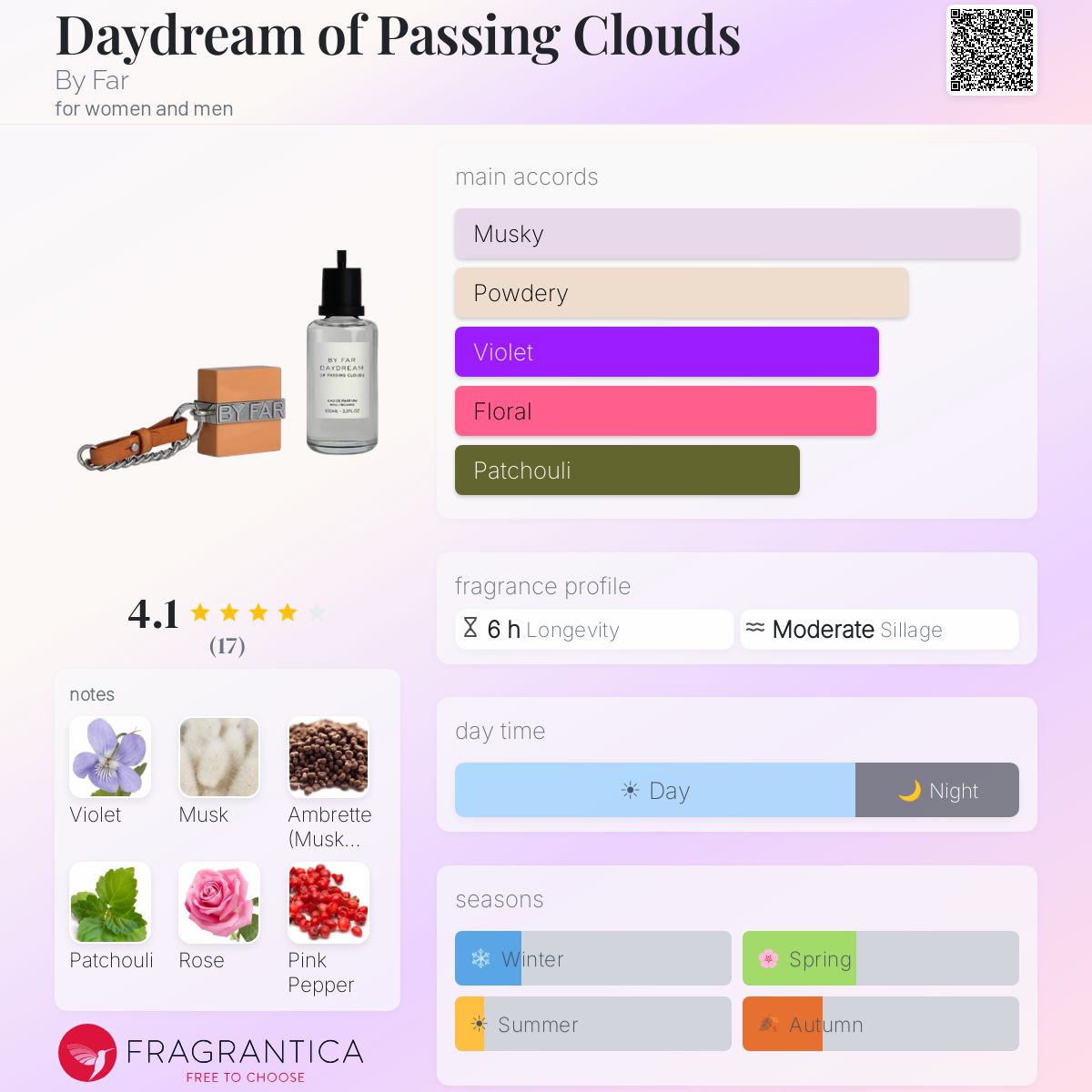 Daydream of Passing Clouds By Far perfume - a fragrance for women