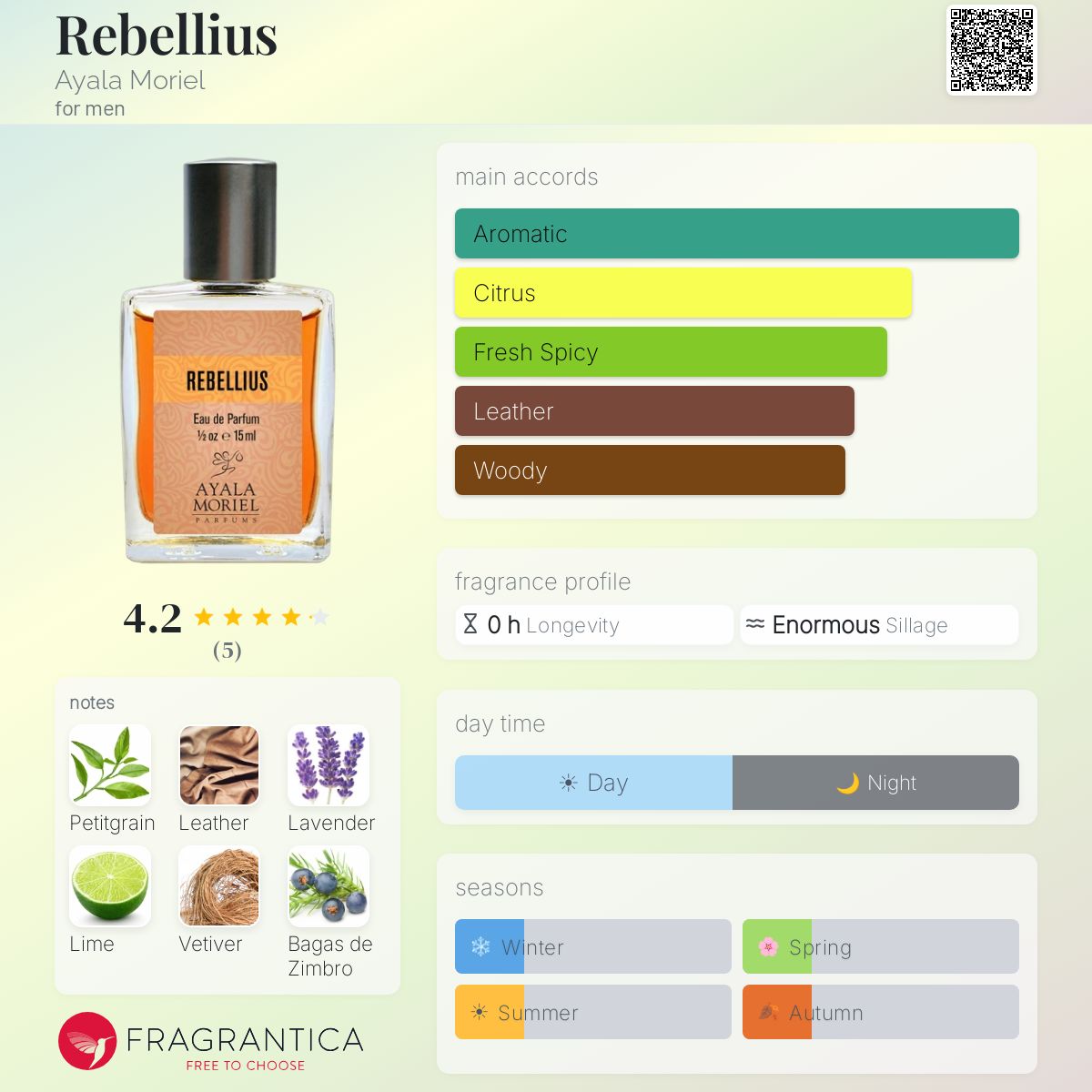 Fragrantica image 5