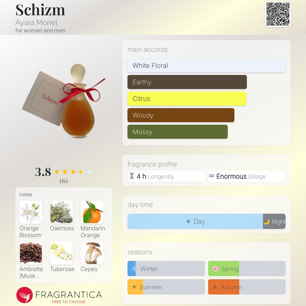 Fragrantica image 5