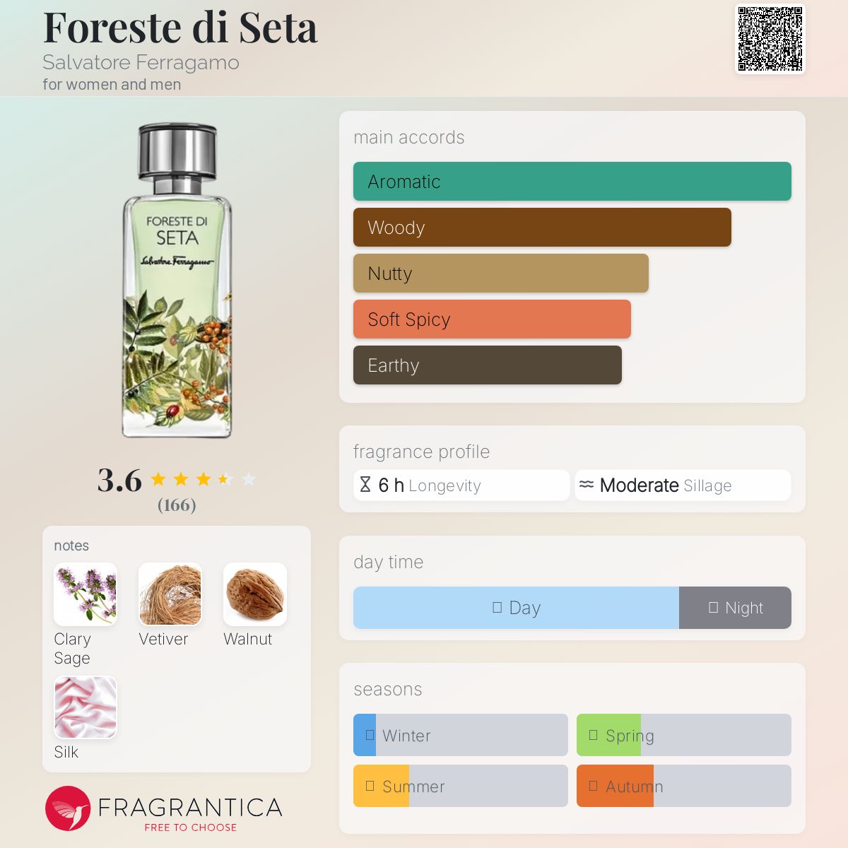 Foreste di Seta Salvatore Ferragamo perfume - a new