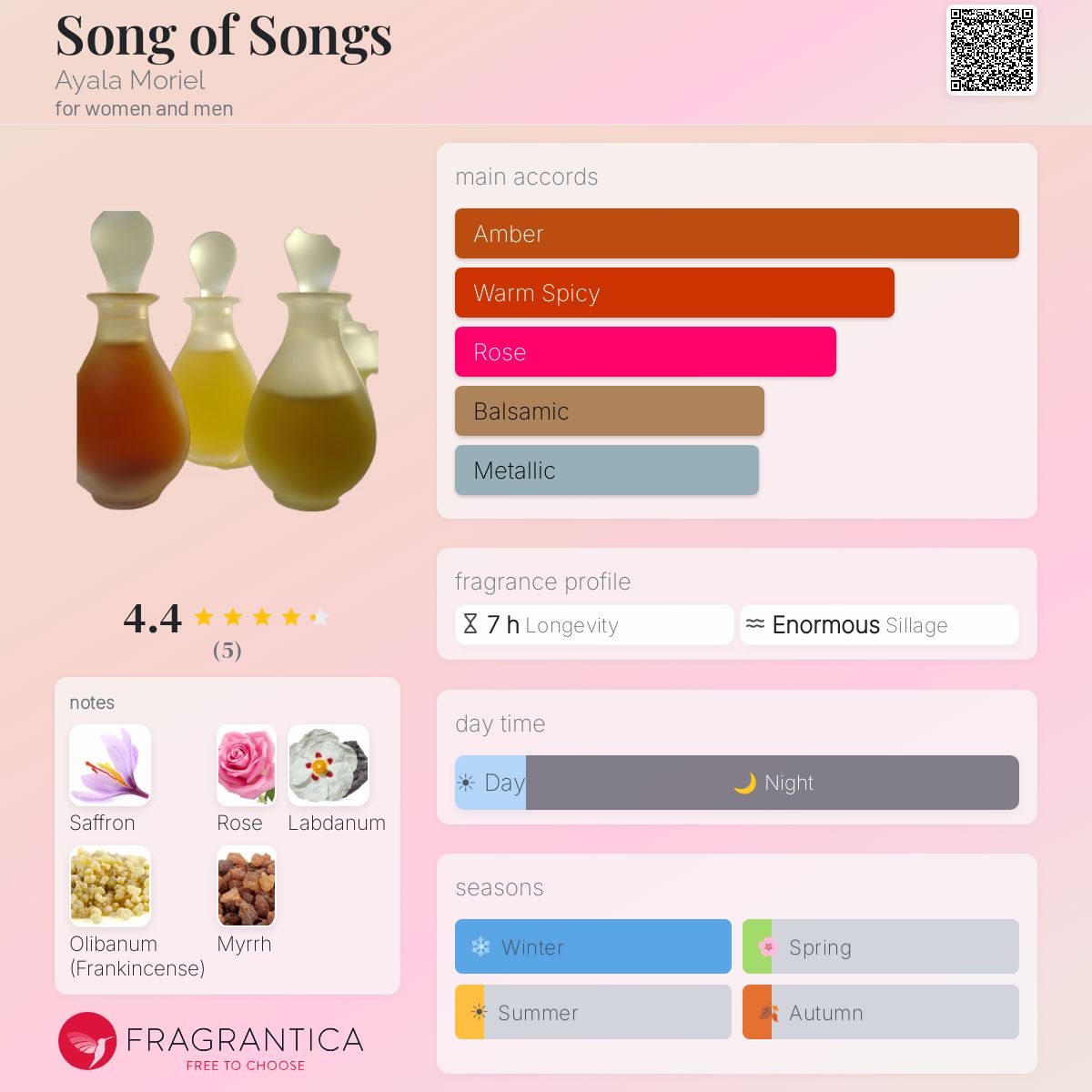 Fragrantica image 5