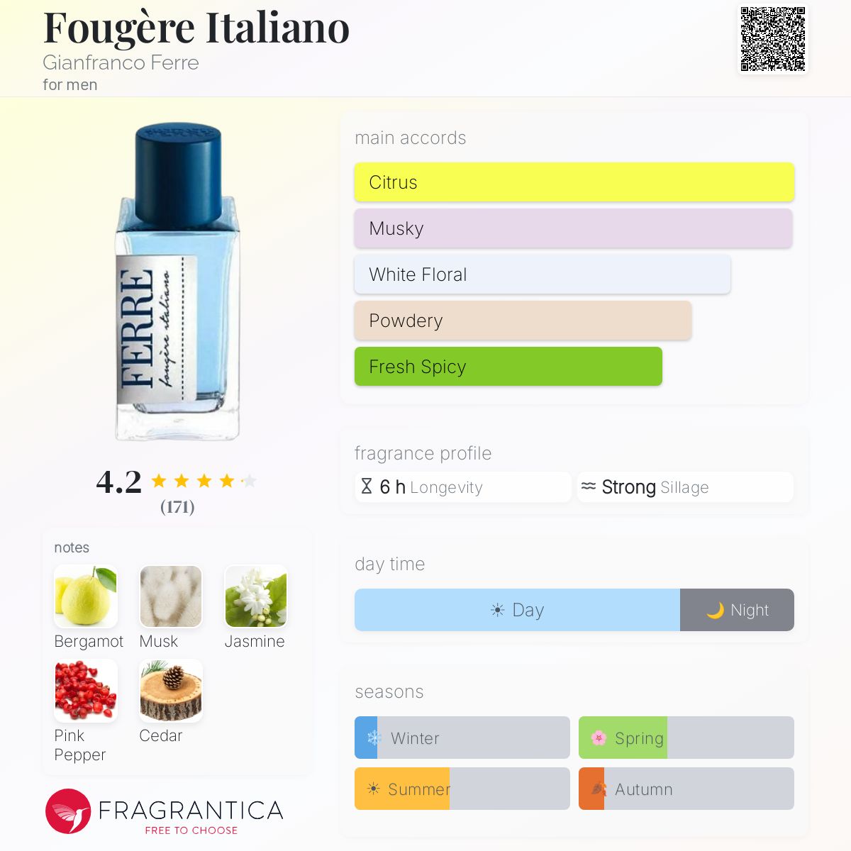 Profile card