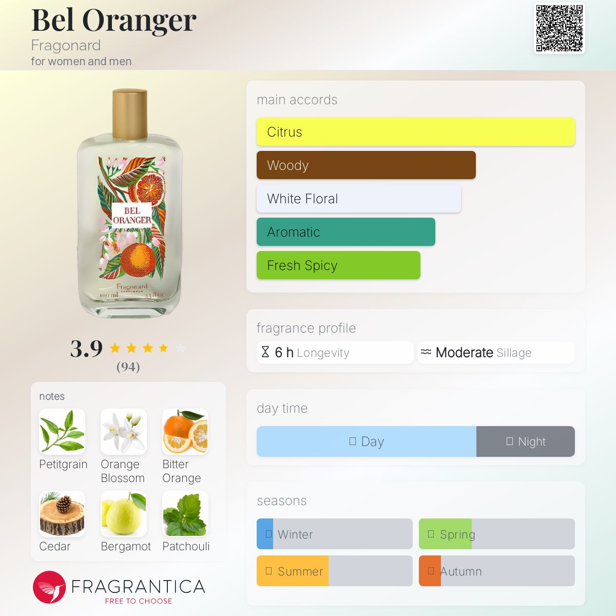 Bel Oranger Fragonard perfume - a fragrance for women and men 2023