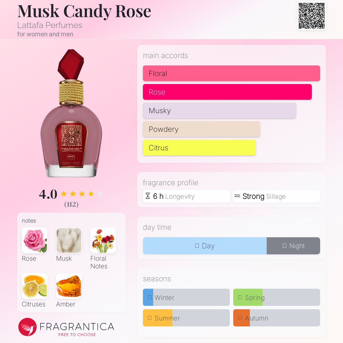 Kochada blondes it uslubi