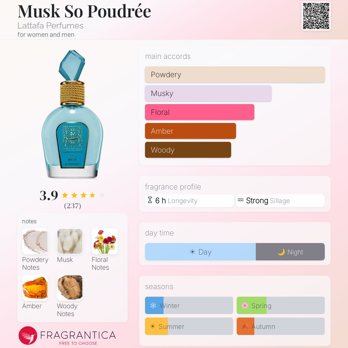 Profile card
