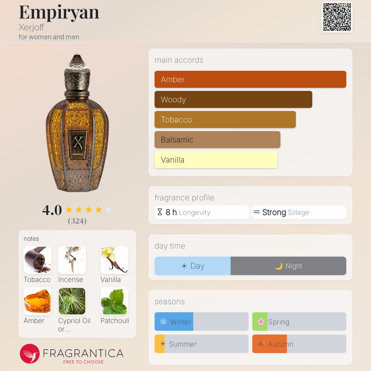 Profile card
