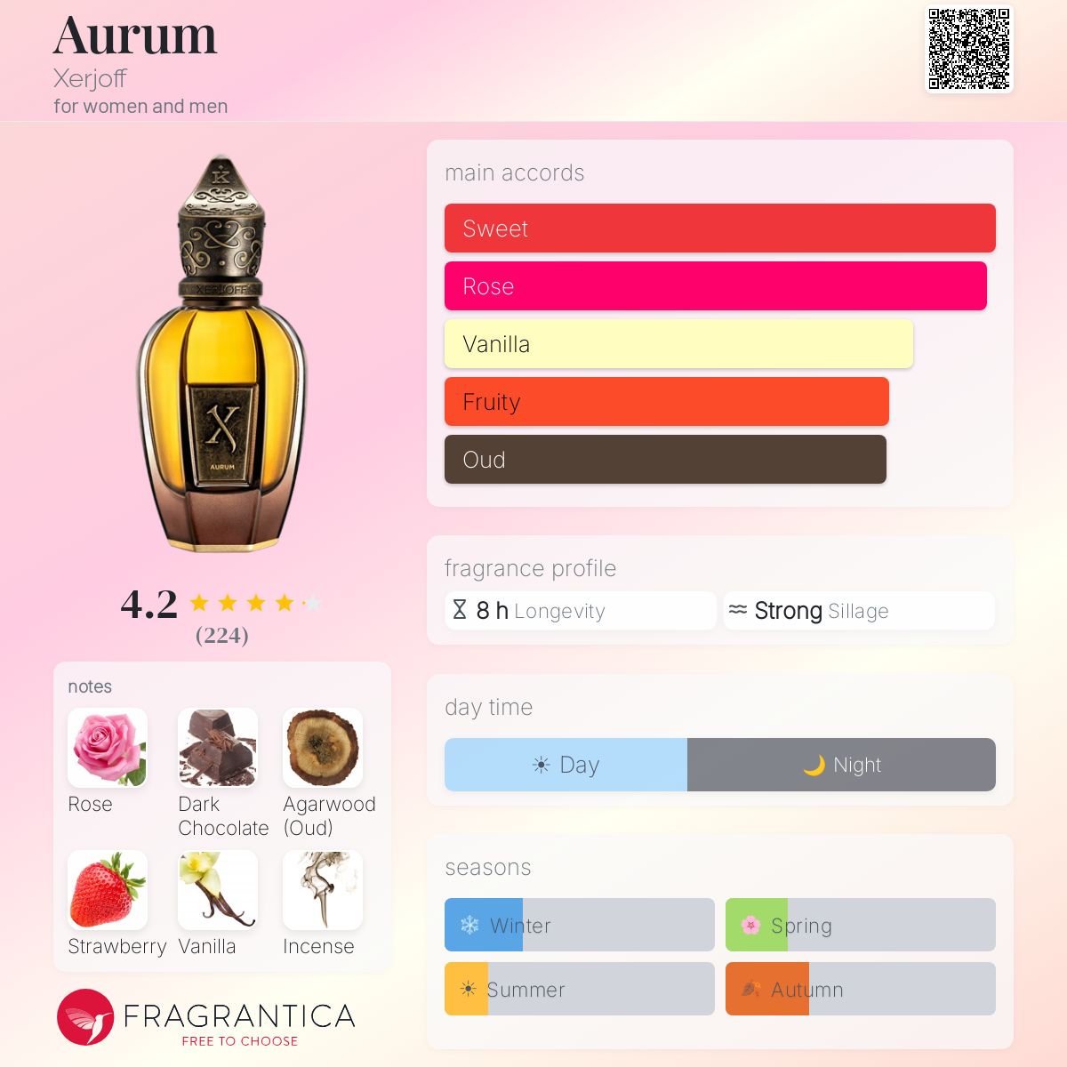 Profile card