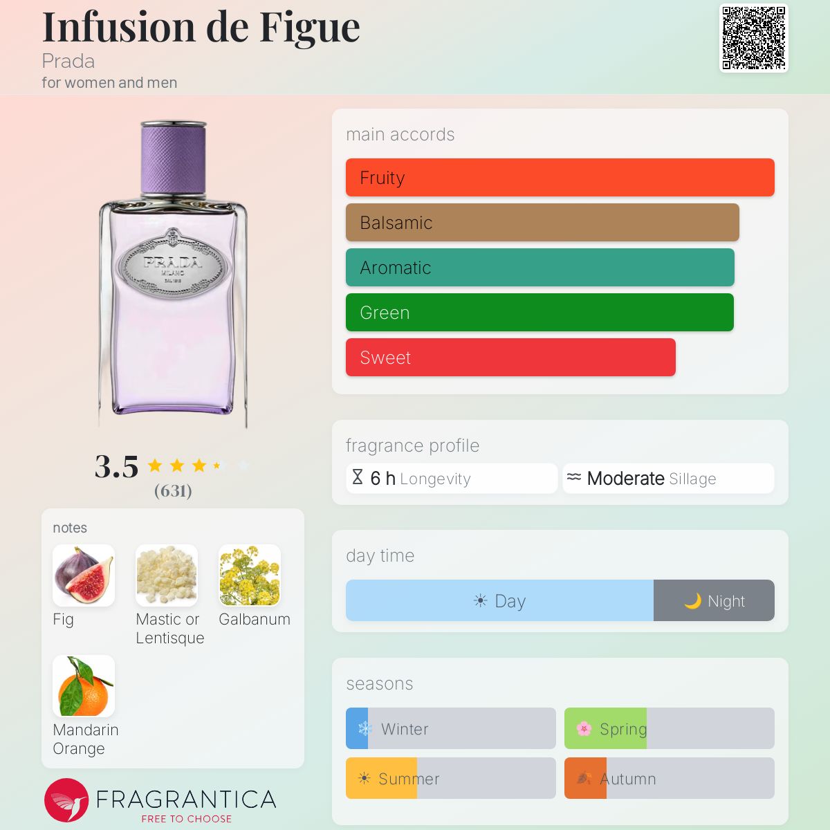 Infusion de Figue Prada perfume - a fragrance for women and men 2023