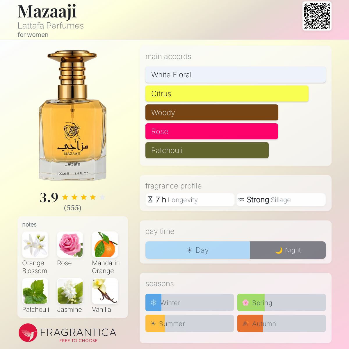 Profile card