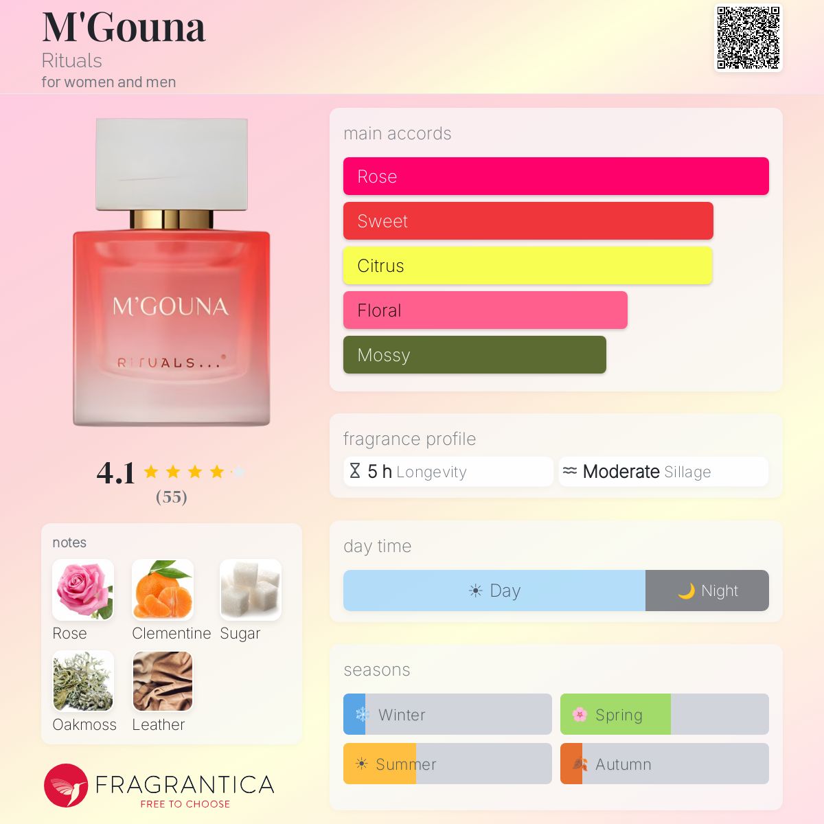 Profile card