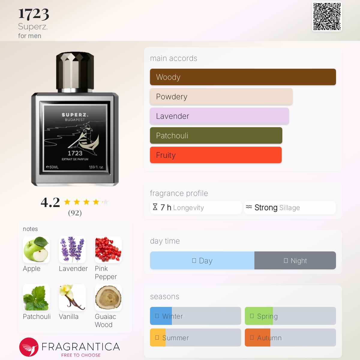 C：Fragran 1723 Superz. cologne - a new fragrance for men 2022