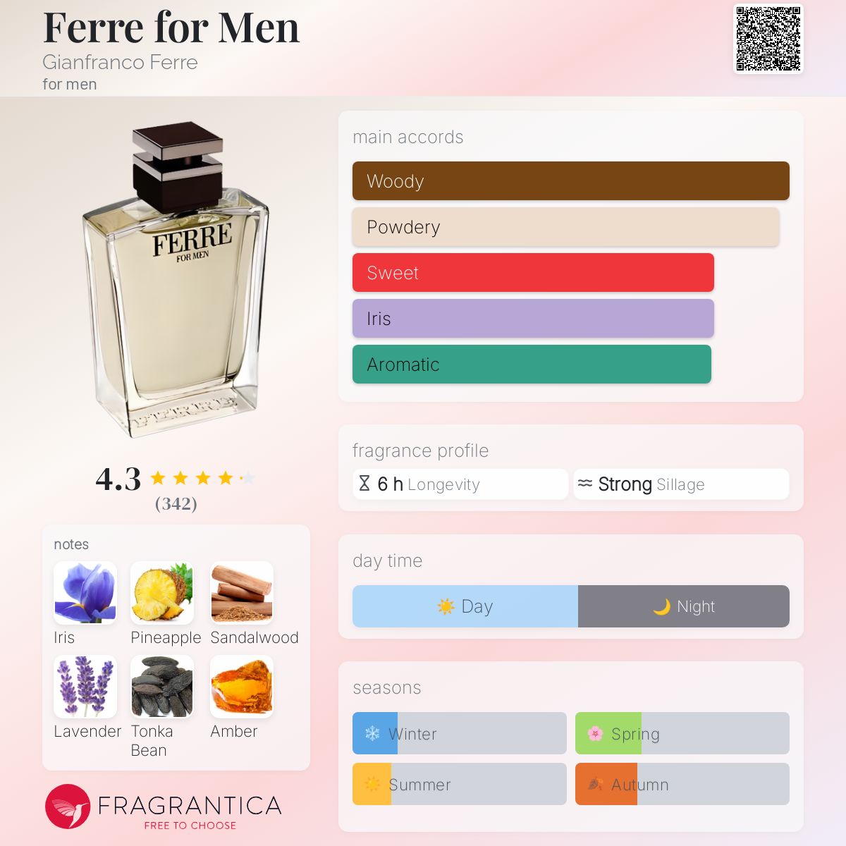 香水(男性用) GIANFRANCO FERRE HOMME 75mlEaudeToilette 香水(男性用) GIANFRANCO FERRE HOMME 75mlEaudeToilette 何でも