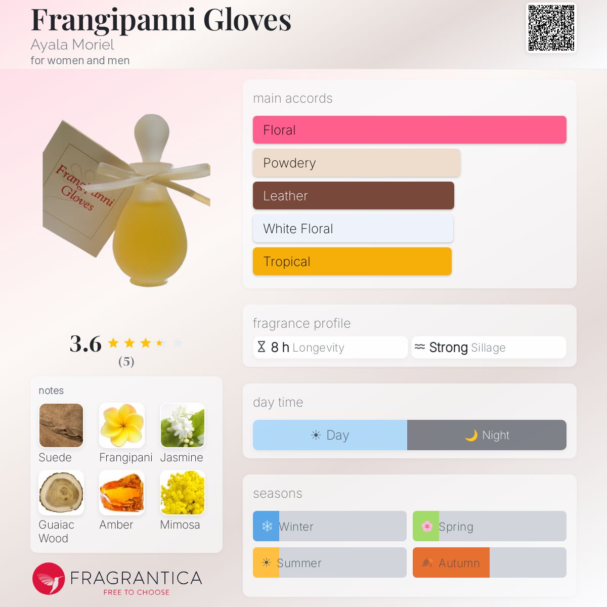 Fragrantica image 5