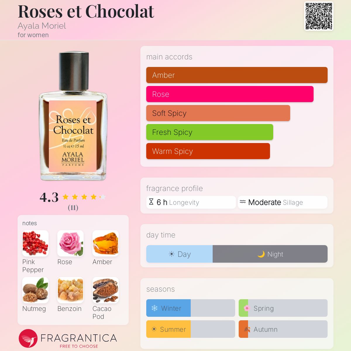 Fragrantica image 5
