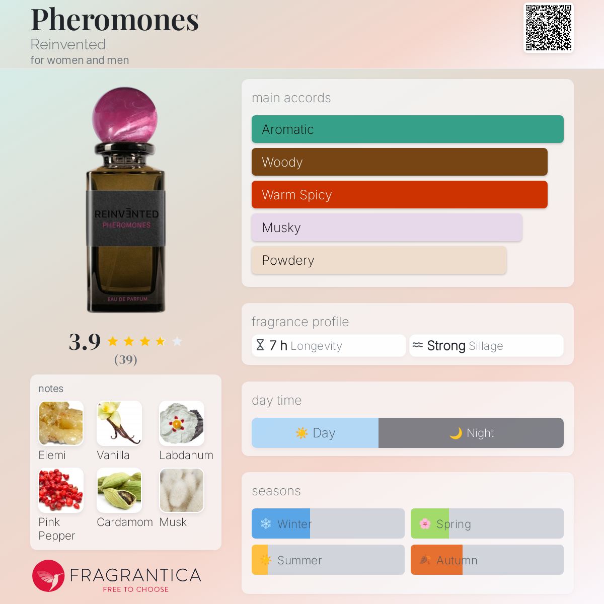2Pcs Pheromones Perfume For Women, Long-Lasting Pheromone