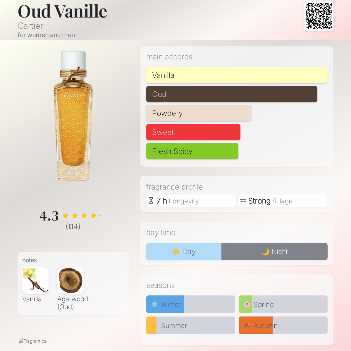 Oud Vanille Cartier perfume - a fragrance for women and men 2023