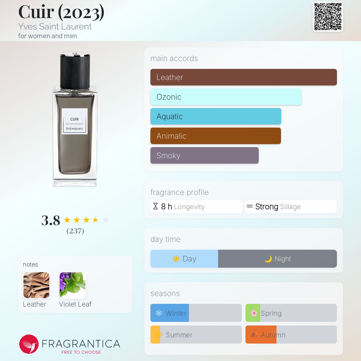 Cuir (2023) Yves Saint Laurent perfume - a new fragrance for