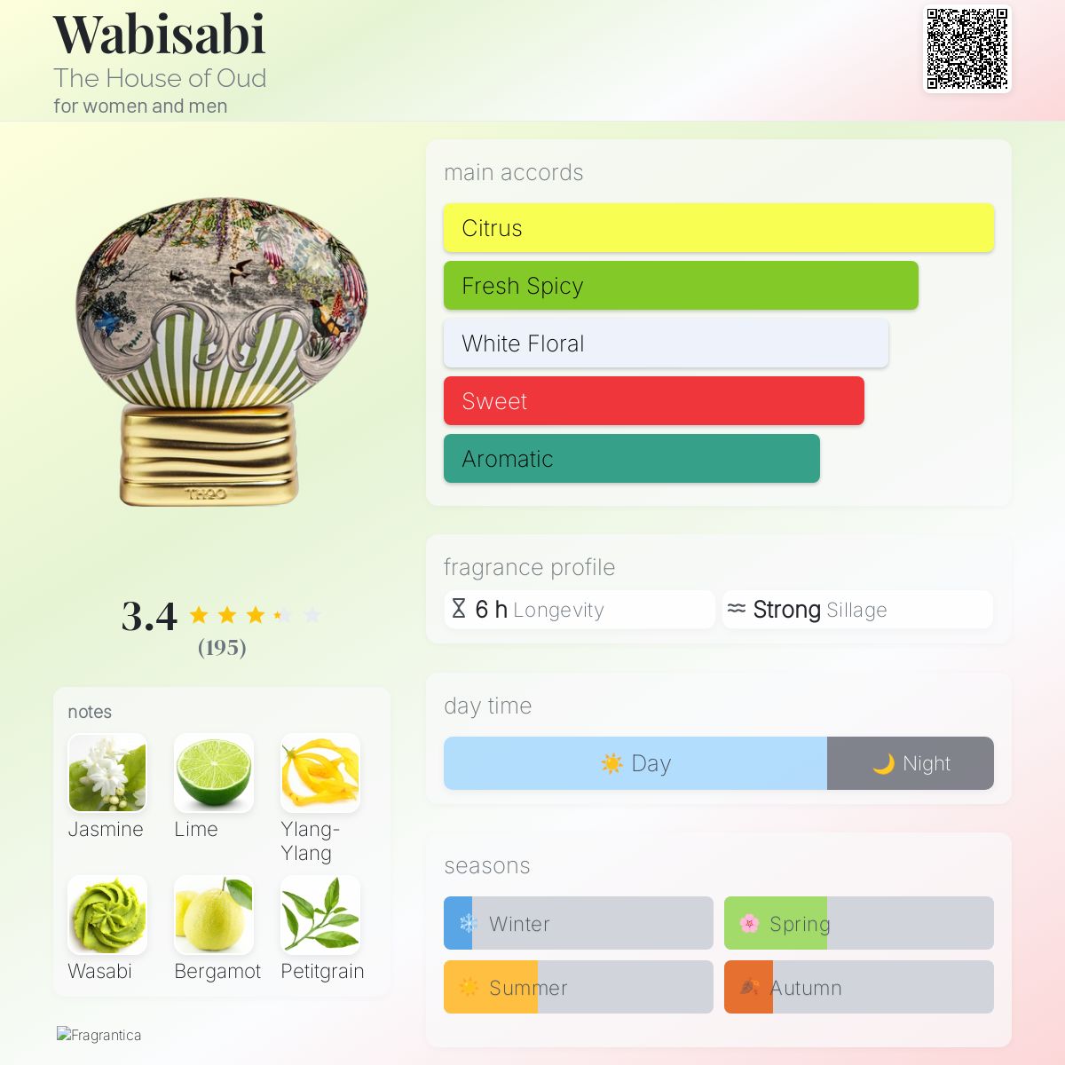 Wabisabi The House of Oud perfume - a fragrance for women and men 2023