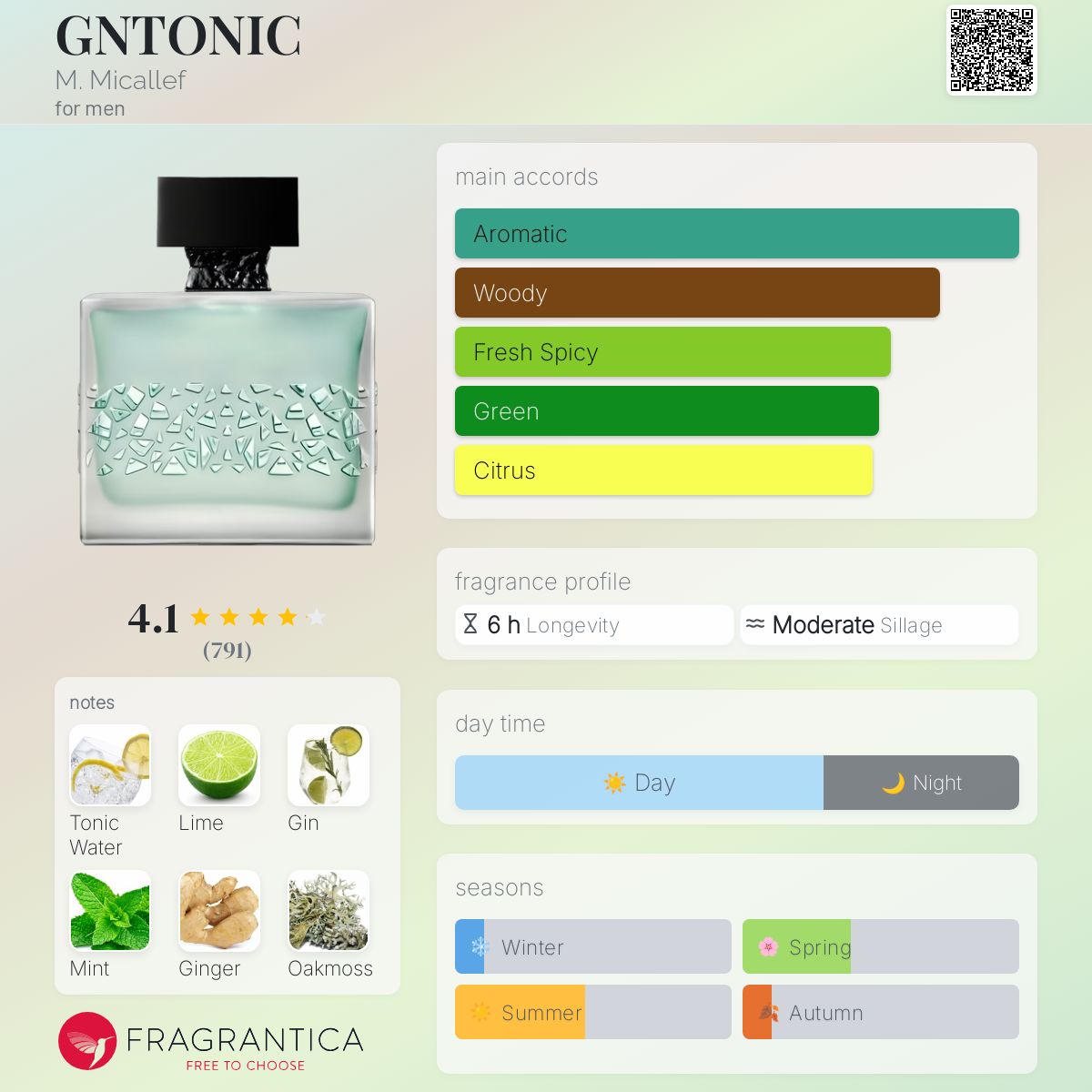GNTONIC M. Micallef cologne - a new fragrance for men 2023