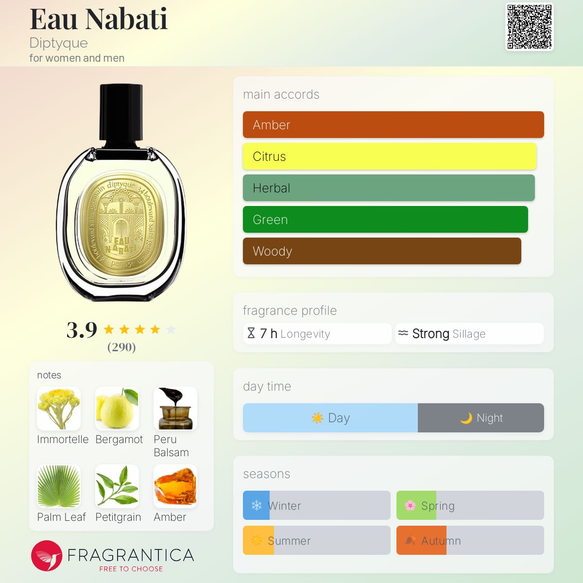 Eau Nabati Diptyque perfume - a new fragrance for women and