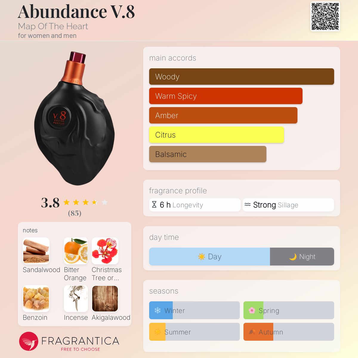 Abundance V.8 Map Of The Heart perfume - a new fragrance for