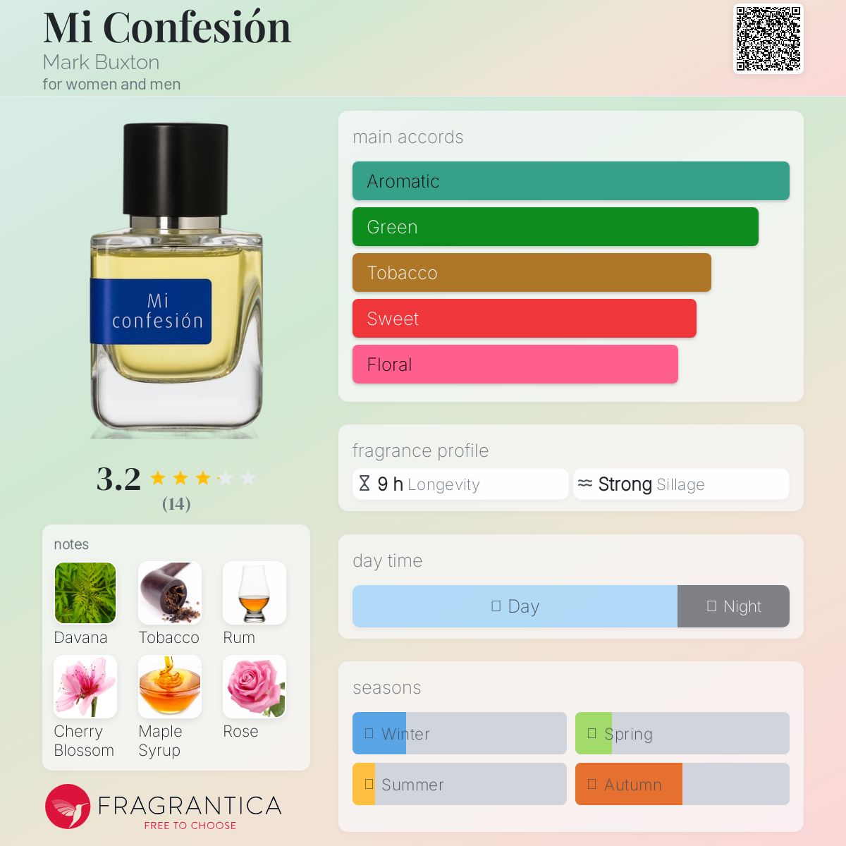 香水(ユニセックス) mark buxton perfumes Mi confesion Mark Buxton Mi Confesión EDP 50ml - Godshot studio