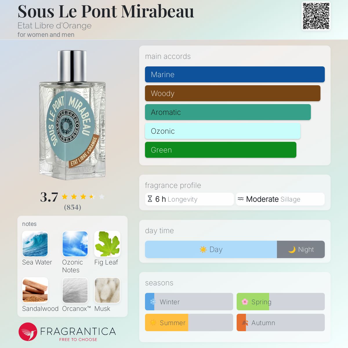 Sous Le Pont Mirabeau Etat Libre d'Orange perfume