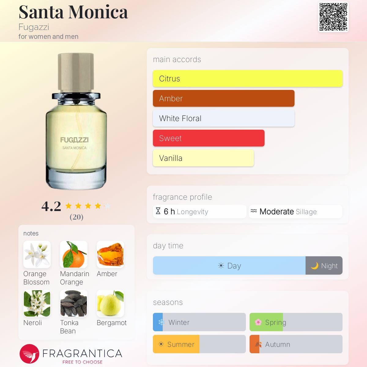 Santa Monica Fugazzi perfume - a fragrance for women and men 2022