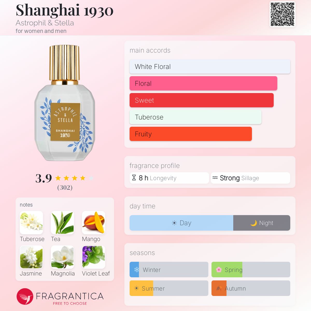 Profile card